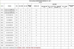 职业生涯接近终点？洛国富告别米内罗美洲，双方并未续约